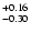 $\rm ^{+ 0.16}_{-0.30}$