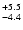 $\rm ^{+ 5.5}_{ -4.4}$