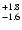 $\rm ^{+ 1.8}_{ -1.6}$