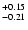 $\rm ^{+ 0.15}_{-0.21}$