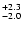 $\rm ^{+ 2.3}_{ -2.0}$