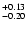 $\rm ^{+ 0.13}_{-0.20}$
