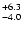 $\rm ^{+ 6.3}_{ -4.0}$