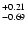 $\rm ^{+ 0.21}_{-0.69}$