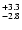 $\rm ^{+ 3.3}_{ -2.8}$