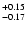 $\rm ^{+ 0.15}_{-0.17}$