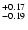 $\rm ^{+ 0.17}_{-0.19}$