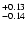 $\rm ^{+ 0.13}_{-0.14}$