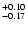 $\rm ^{+ 0.10}_{-0.17}$