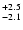 $\rm ^{+ 2.5}_{ -2.1}$