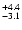 $\rm ^{+ 4.4}_{ -3.1}$