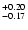 $\rm ^{+ 0.20}_{-0.17}$