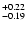 $\rm ^{+ 0.22}_{-0.19}$