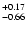 $\rm ^{+ 0.17}_{-0.66}$