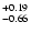 $\rm ^{+ 0.19}_{-0.66}$