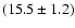 $(15.5\pm1.2)$
