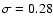 $\sigma=0.28$