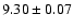 $9.30\pm0.07$