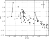 \begin{figure}
\par\includegraphics[width=8.8cm,clip]{sulfur_9000_all_newgf.eps}
\end{figure}