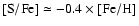 $\rm [S/Fe] \simeq -0.4\times {\rm [Fe/H]}$