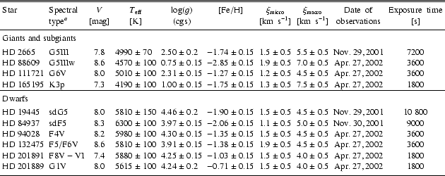 \begin{table}
\par
\par\begin{displaymath}
\begin{array}{llcr@{\ }c@{\ }lr@{\ }...
...
\noalign{\smallskip }
\hline
\par\end{array} \end{displaymath}\par\end{table}