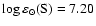 $\log\varepsilon_\odot(\rm S)=7.20$