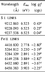 \begin{table}
\par
\begin{displaymath}
\begin{array}{rrrrr}
\hline\hline
\no...
...skip }
\hline
\noalign{\smallskip }
\end{array} \end{displaymath} \end{table}
