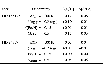 \begin{displaymath}\begin{tabular}{l r@{\ }c@{\ }l l l l l l l}
\hline\hline
\...
...6$ & $-0.05$ \\
\noalign{\smallskip }
\hline
\end{tabular} \end{displaymath}