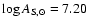 $\log
A_{{\rm S},\odot} = 7.20$