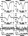 \begin{figure}
\par\includegraphics[width=4.2cm,clip]{Fk261_f4.eps}\includegraphics[width=4.2cm,clip]{Fk261_f5.eps}
\end{figure}