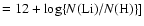 $= 12 + \log \{N({\rm
Li})/N({\rm H})\}]$
