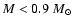 $M < 0.9~M_{\odot}$