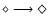 $\diamond \longrightarrow \Diamond $