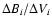 $\Delta B_i/\Delta V_i$