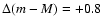 $\Delta (m-M)=+0.8$