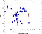 \begin{figure}
\par\includegraphics[height=7.5cm,width=6.1cm,angle=-90,clip]{dodorico_f5.eps} \end{figure}