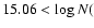 $15.06 < \log N($