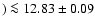 $) \la 12.83 \pm 0.09$