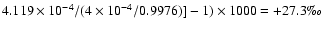 $4.119 \times10^{-4 }/ (4 \times10^{-4}/0.9976)]-1)\times1000 = +27.3\mbox{\textperthousand}$