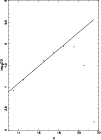 \begin{figure}
\par\includegraphics[width=8.8cm,clip]{compPL.ps}
\end{figure}