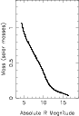\begin{figure}
\par\includegraphics[width=7.5cm,clip]{mlplot.ps}
\end{figure}