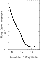 \begin{figure}
\par\includegraphics[width=6.9cm,clip]{APmlplot.ps}
\end{figure}