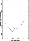 \begin{figure}
\par\includegraphics[width=8.8cm,clip]{mlerr.ps}
\end{figure}