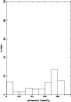 \begin{figure}
\par\includegraphics[width=8.8cm,clip]{APcrosscat.ps}
\end{figure}