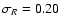 $\sigma_{R} = 0.20$