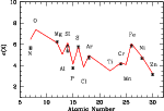 \begin{figure}
\par\includegraphics[width=13cm,clip]{0273F9.ps}
\end{figure}
