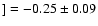 $] = -0.25\pm 0.09$