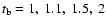 $t_{\rm b} =
1,~1.1,~1.5,~2$