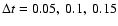$\Delta t = 0.05,~0.1,~0.15$