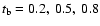 $t_{\rm b} = 0.2,~0.5,~0.8$
